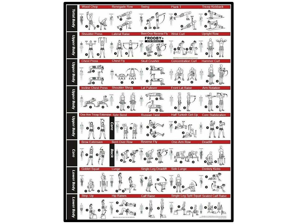 Neoprene Dumbbells Pair
